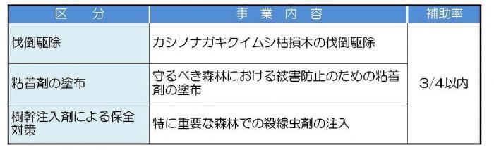 保全松林緊急保護整備事業