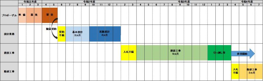 事業スケジュール表