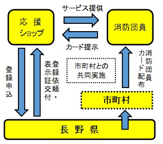 制度概要図