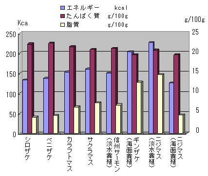 図