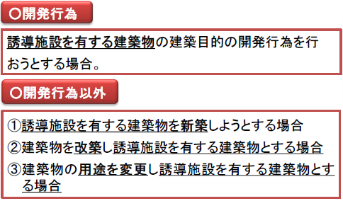 都市機能誘導区域にかかる届出