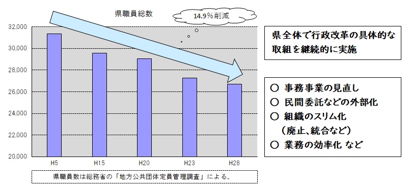 県職員総数_2